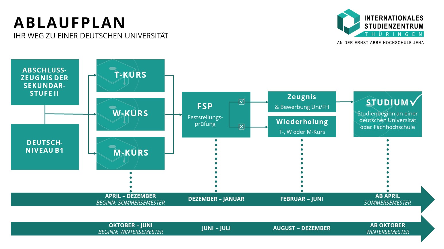 Ablaufplan